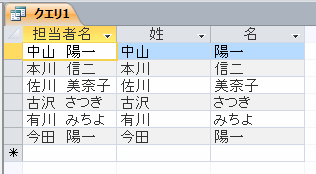 ２つに別れた名前