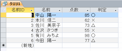 成績の点数が判定された結果のシート