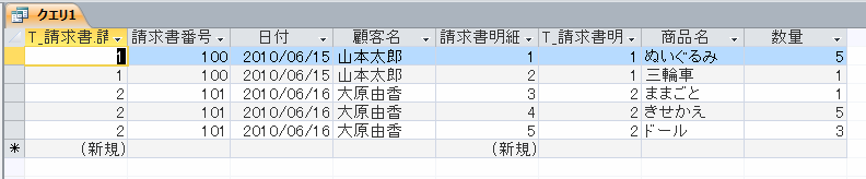 内部結合の実行結果