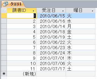 受注日から曜日を取得したクエリ