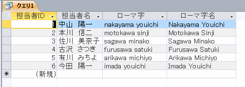 先頭の文字が大文字に変換されたクエリ