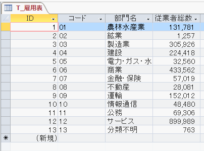 雇用表テーブル