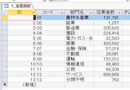 ランク分けを行う、従業員数テーブル