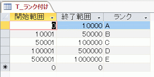 ランク分けの範囲を指定したランク付けテーブル