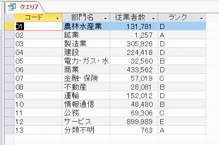 従業者数が指定した範囲でランク分けすることができた