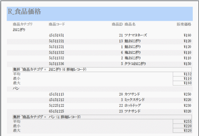 完成した食品価格レポート