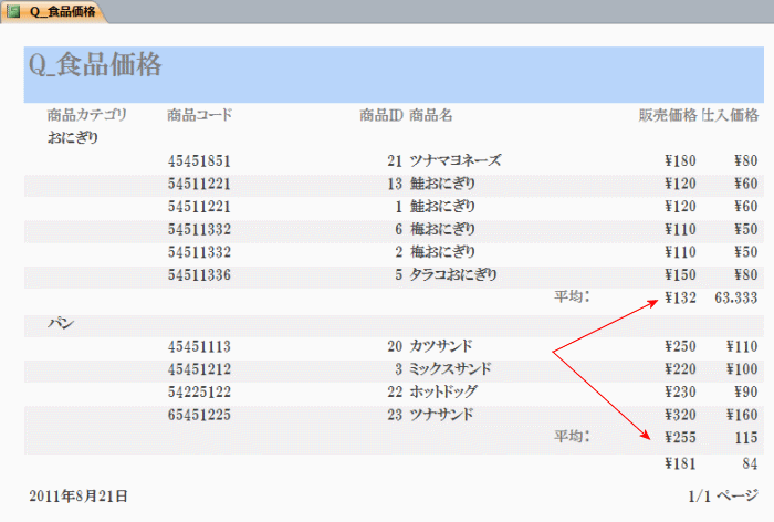 完成した食品価格レポート