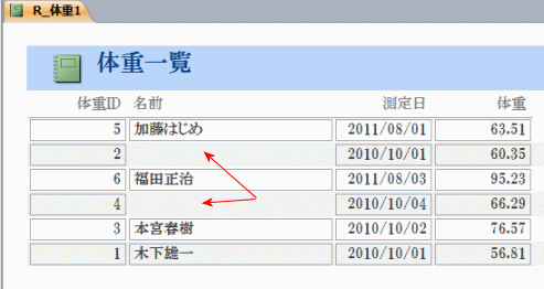 重複データを表示させなくしたレポート