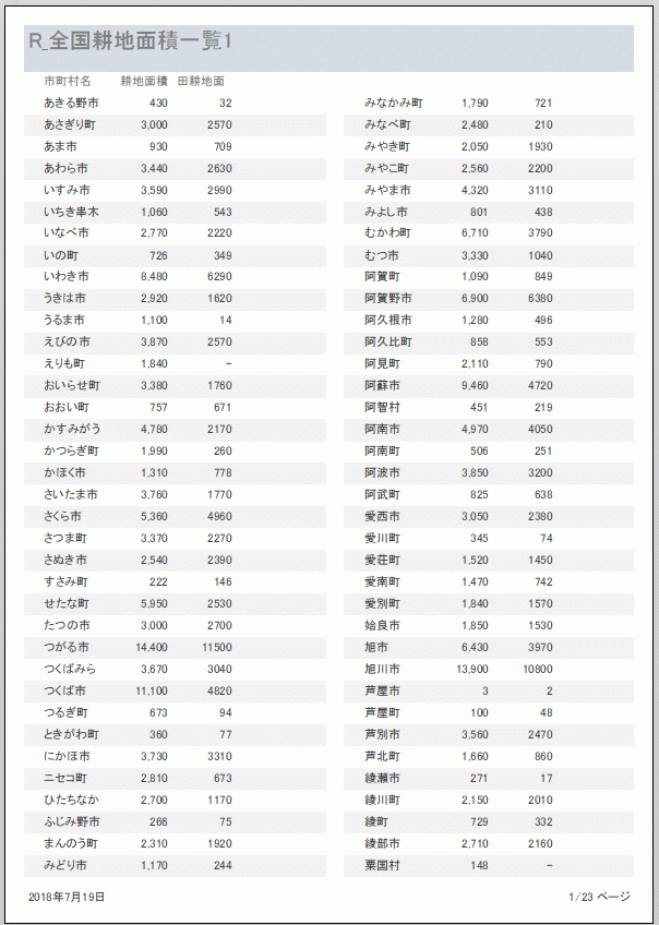 レポートの列数を2列に変更した、印刷プレビュー画面