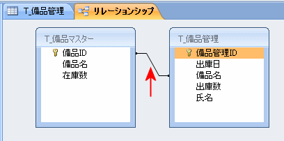 リレーションの接続線