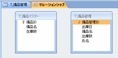 削除されたリレーションシップ