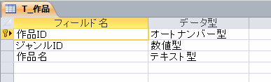 「作品」テーブル