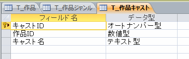 「キャスト」テーブル