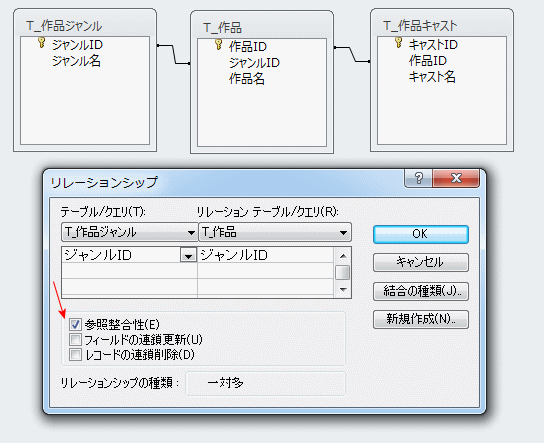 「参照整合性とは」の説明画像