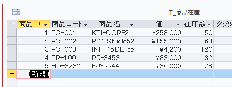 商品在庫テーブル