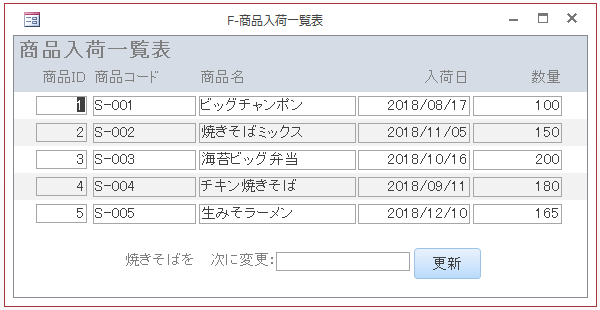 「焼きそば」の文字を、テキストボックスに入力された文字列に置換え保存する