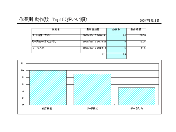 印刷フォーム