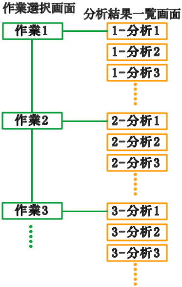 メニューフォーム