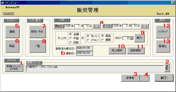 データの分析