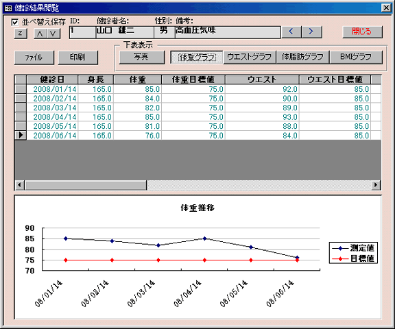 体重推移グラフ