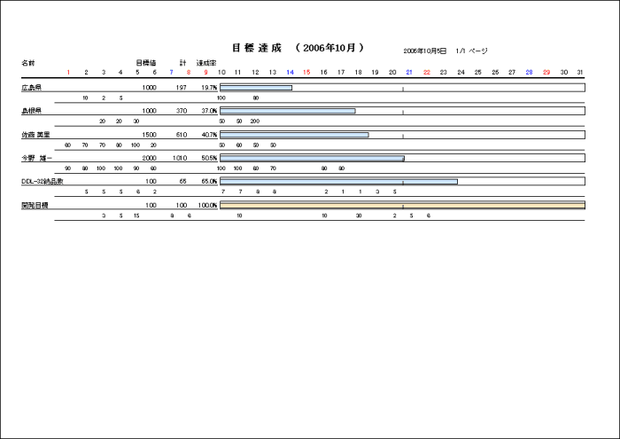 目標の印刷