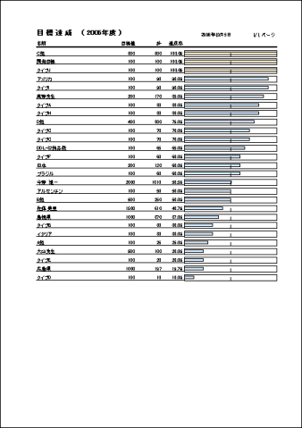 目標のグラフ印刷