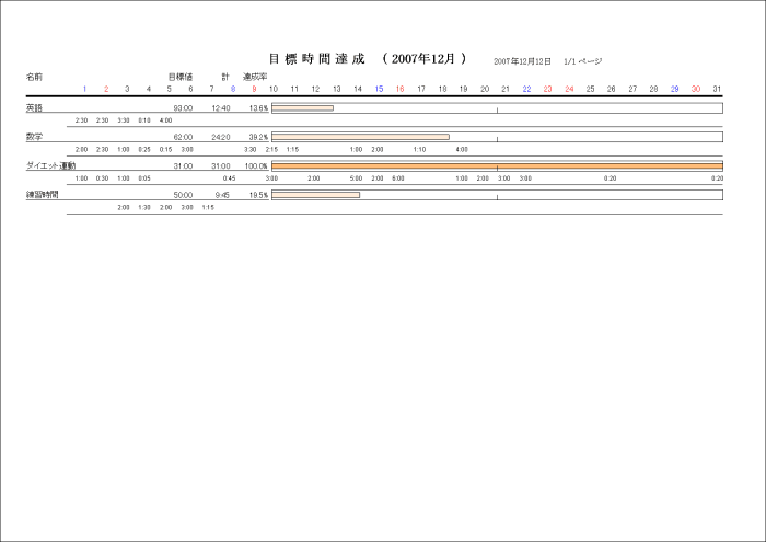 時間達成グラフ