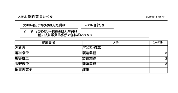 コネクタはんだ付けのレベル一覧