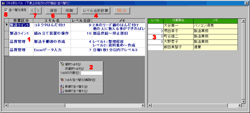 スキル別作業員レベル