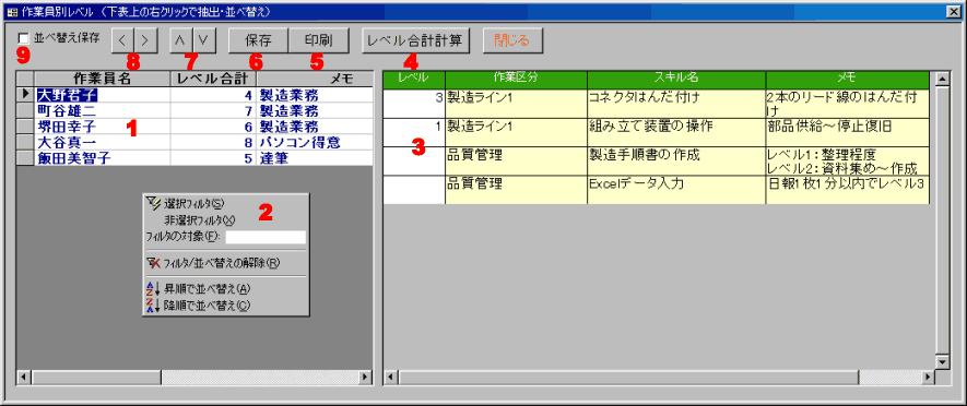 作業員別スキルレベル
