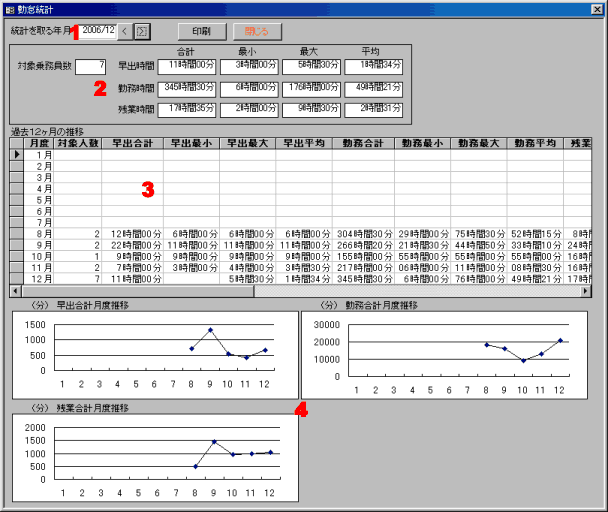 勤怠統計　画面