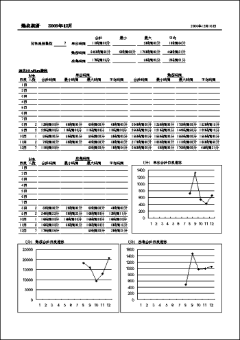 勤怠統計　印刷例