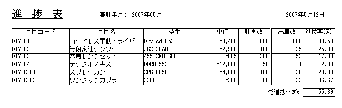 進捗表