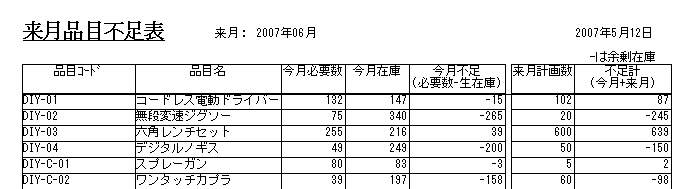 不足表