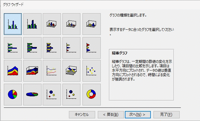 グラフの種類を選択する