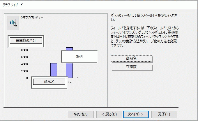 Y軸が在庫数の合計、X軸が商品名