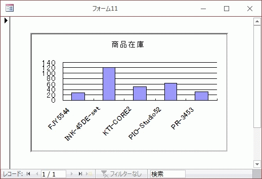 Acess2016で作成したグラフ