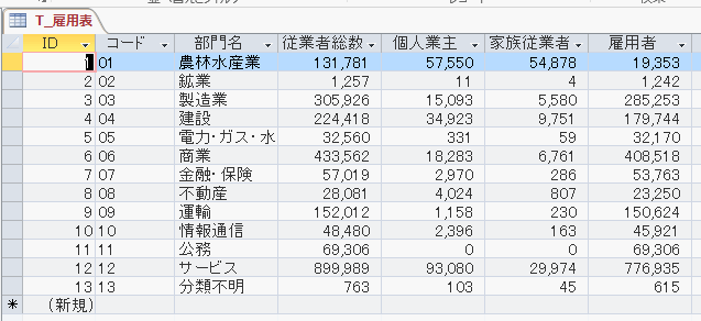 総従業員数が10万人以上のレコードを抽出する