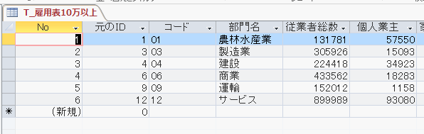 オートナンバーの連番が作成できた