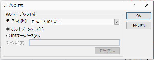 テーブルの作成ダイアログボックス