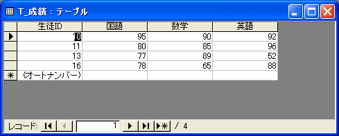 成績テーブル