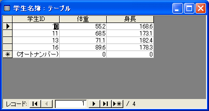 名簿データベース