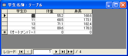 身長・体重一覧