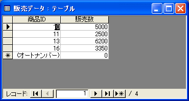 販売数フィールド