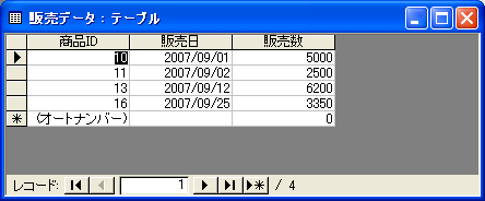 販売日フィールド