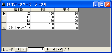 野球データ