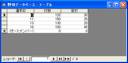 野球データベース