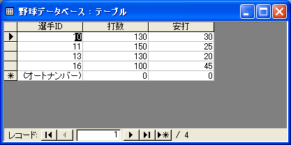 選手別打席と安打