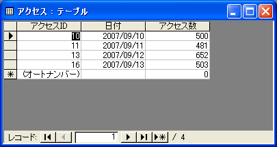 日付別のアクセス数