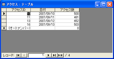 アクセス数テーブル